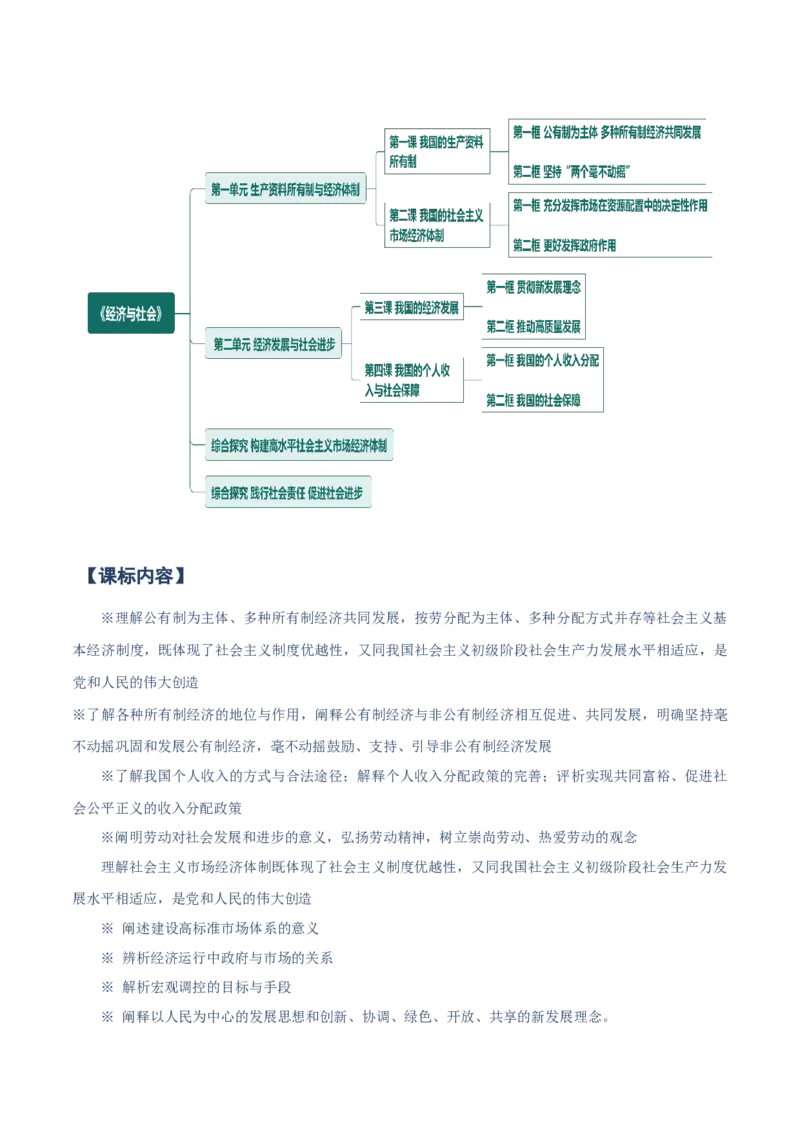 必修二《经济与社会》知识清单-上好课2025年高考政治一轮复习知识清单（新高考专用）_新高考复习资料_2025年新高考资料_2025年高考政治一轮复习知识清单
