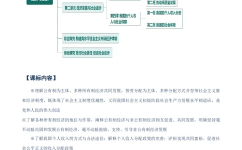 必修二《经济与社会》知识清单-上好课2025年高考政治一轮复习知识清单（新高考专用）_新高考复习资料_2025年新高考资料_2025年高考政治一轮复习知识清单
