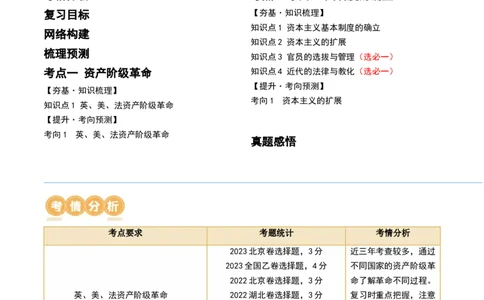 第32讲资产阶级革命与资本主义制度的确立（原卷版）_2024年新高考资料_1.2024一轮复习_2024年高考历史一轮复习讲练测（新教材新高考）_499