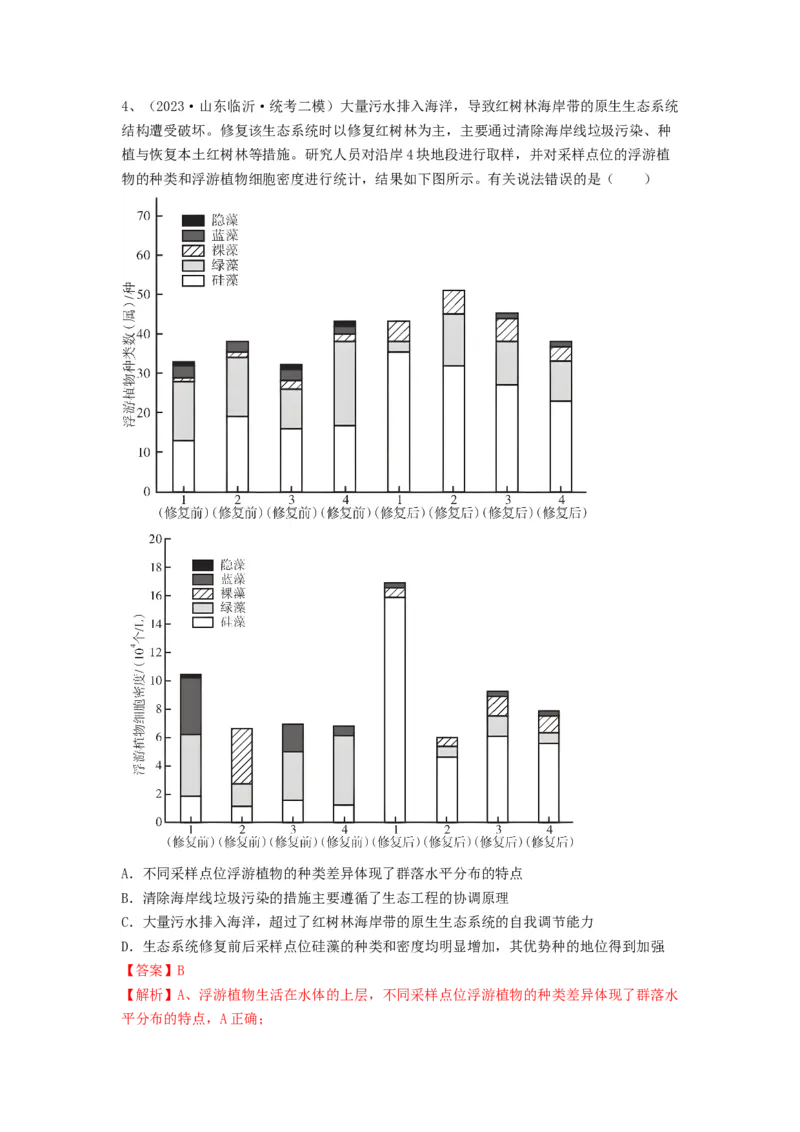 专题34生态工程（精练）（解析版）_2024年新高考资料_1.2024一轮复习_备战2024年高考生物一轮复习串讲精练（新高考专用）
