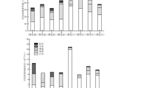 专题34生态工程（精练）（解析版）_2024年新高考资料_1.2024一轮复习_备战2024年高考生物一轮复习串讲精练（新高考专用）