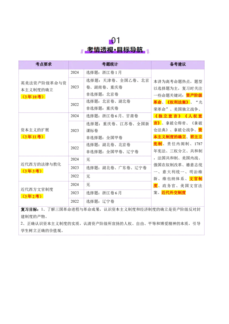 第25讲资本主义制度的确立与扩展（讲义）（解析版）_2025年新高考资料_一轮复习_2025年高考历史一轮复习讲练测（新教材新高考）（完结）_讲义+练习