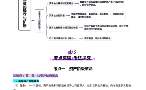 第25讲资本主义制度的确立与扩展（讲义）（解析版）_2025年新高考资料_一轮复习_2025年高考历史一轮复习讲练测（新教材新高考）（完结）_讲义+练习
