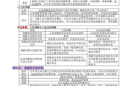 第09课纠纷的多元解决方式（讲义）（原卷版）_新高考复习资料_2025年新高考资料_2025年高考政治一轮复习讲练测（新教材新高考）