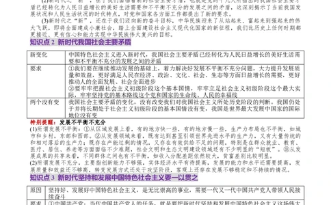 第04讲只有坚持和发展中国特色社会主义才能实现中华民族伟大复兴（讲义）（解析版）_新高考复习资料_2025年新高考资料_2025年高考政治一轮复习讲练测（新教材新高考）