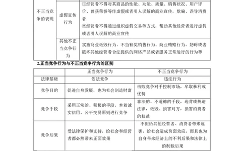 第08课自主创业与诚信经营（讲义）（解析版）_新高考复习资料_2024年新高考资料_一轮复习资料_完2024年高考政治一轮复习讲练测（课件+讲义+练习）（新教材新高考）_选择性必修2