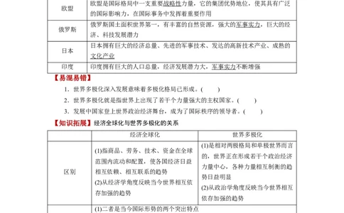 第03课多极化趋势（讲义）（原卷版）_新高考复习资料_2024年新高考资料_一轮复习资料_完2024年高考政治一轮复习讲练测（课件+讲义+练习）（新教材新高考）_选择性必修1