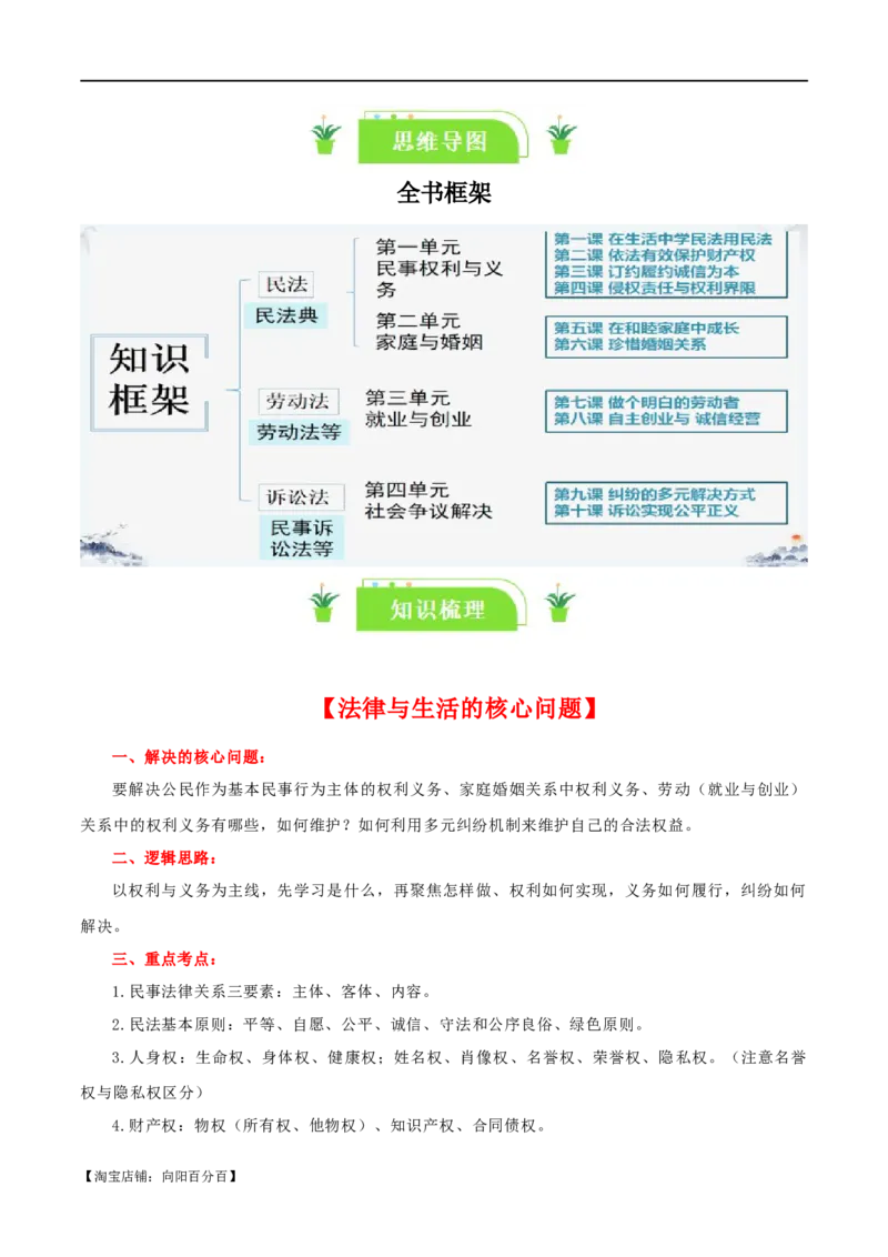选择性必修二《法律与生活》知识清单-口袋书2024年高考政治一轮复习知识清单（新高考通用）_新高考复习资料_2024年新高考资料_专项复习资料