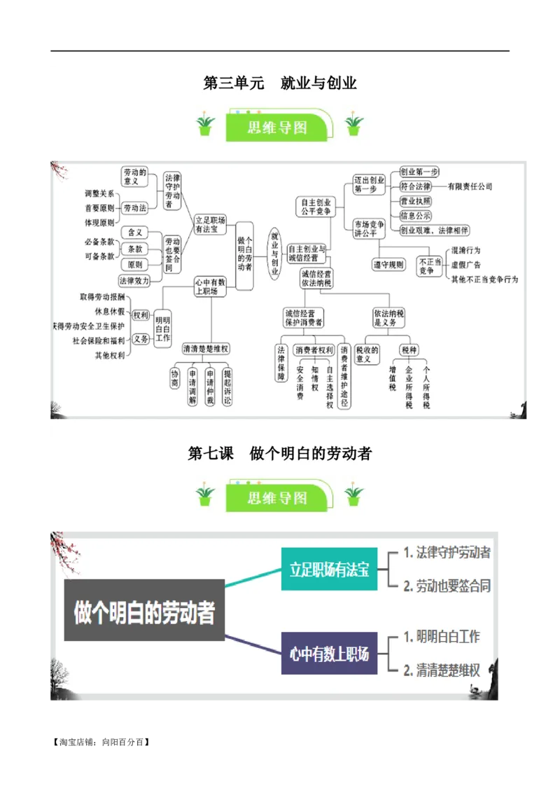 选择性必修二《法律与生活》知识清单-口袋书2024年高考政治一轮复习知识清单（新高考通用）_新高考复习资料_2024年新高考资料_专项复习资料