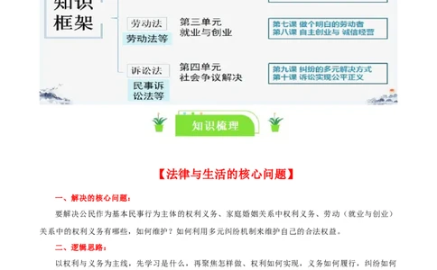 选择性必修二《法律与生活》知识清单-口袋书2024年高考政治一轮复习知识清单（新高考通用）_新高考复习资料_2024年新高考资料_专项复习资料