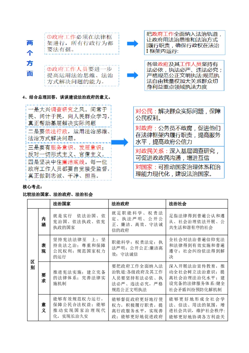 专题07全面依法治国（讲义）（原卷版）_新高考复习资料_2024年新高考资料_二轮复习资料_2024年高考政治二轮复习讲练测（新教材新高考）_配套讲义（原卷版+解析版）