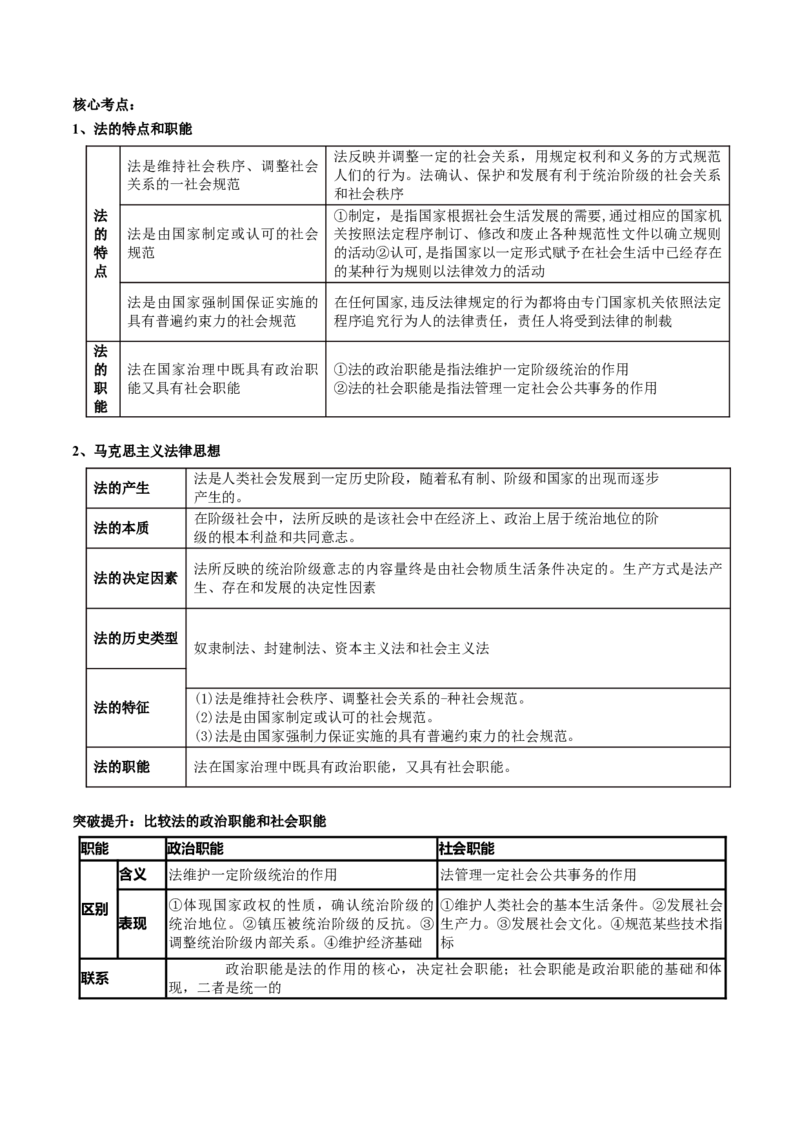 专题07全面依法治国（讲义）（原卷版）_新高考复习资料_2024年新高考资料_二轮复习资料_2024年高考政治二轮复习讲练测（新教材新高考）_配套讲义（原卷版+解析版）