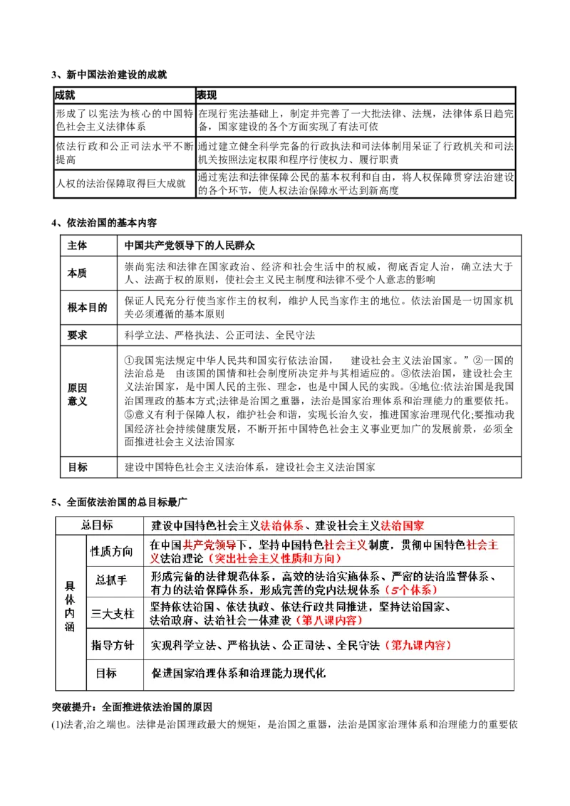 专题07全面依法治国（讲义）（原卷版）_新高考复习资料_2024年新高考资料_二轮复习资料_2024年高考政治二轮复习讲练测（新教材新高考）_配套讲义（原卷版+解析版）