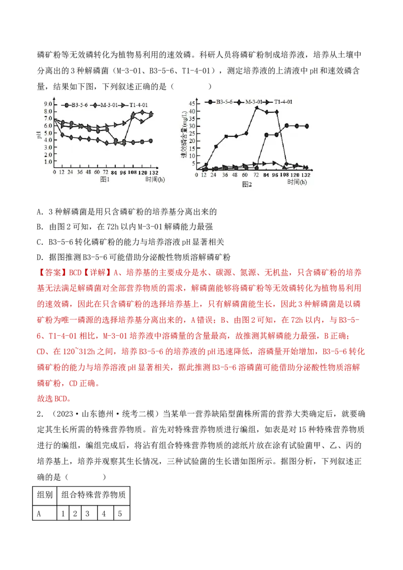 专题15发酵技术与微生物的实验室培养（解析版）_2024年新高考资料_3.2024专项复习_备战2024年高考生物一轮复习重难点突破讲解与训练（新教材）