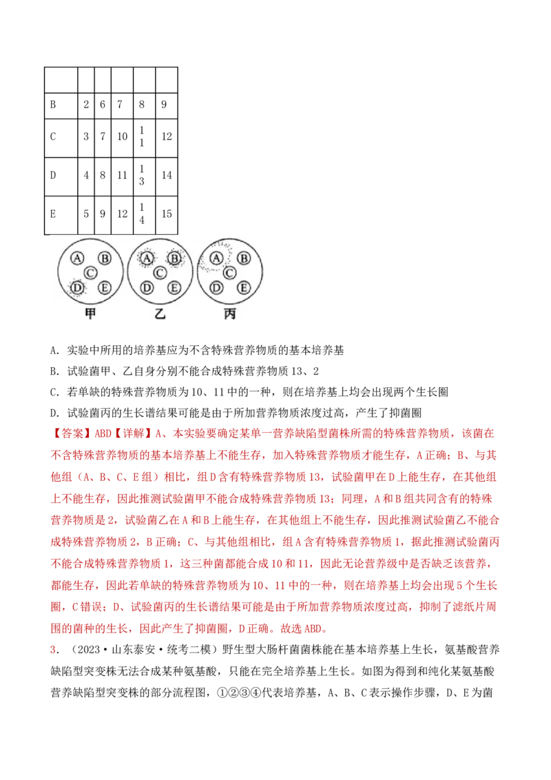 专题15发酵技术与微生物的实验室培养（解析版）_2024年新高考资料_3.2024专项复习_备战2024年高考生物一轮复习重难点突破讲解与训练（新教材）