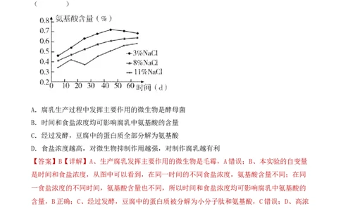 专题15发酵技术与微生物的实验室培养（解析版）_2024年新高考资料_3.2024专项复习_备战2024年高考生物一轮复习重难点突破讲解与训练（新教材）