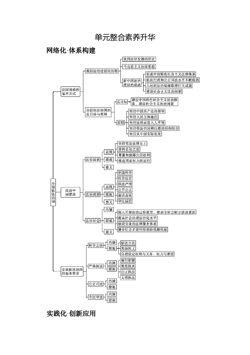 第十七课全面依法治国的基本要求学案_新高考复习资料_2022年新高考资料_2022届一轮复习讲练结合_系列一_第十七单元全面依法治国的基本要求