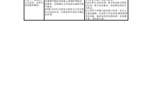 第十七课全面依法治国的基本要求学案_新高考复习资料_2022年新高考资料_2022届一轮复习讲练结合_系列一_第十七单元全面依法治国的基本要求