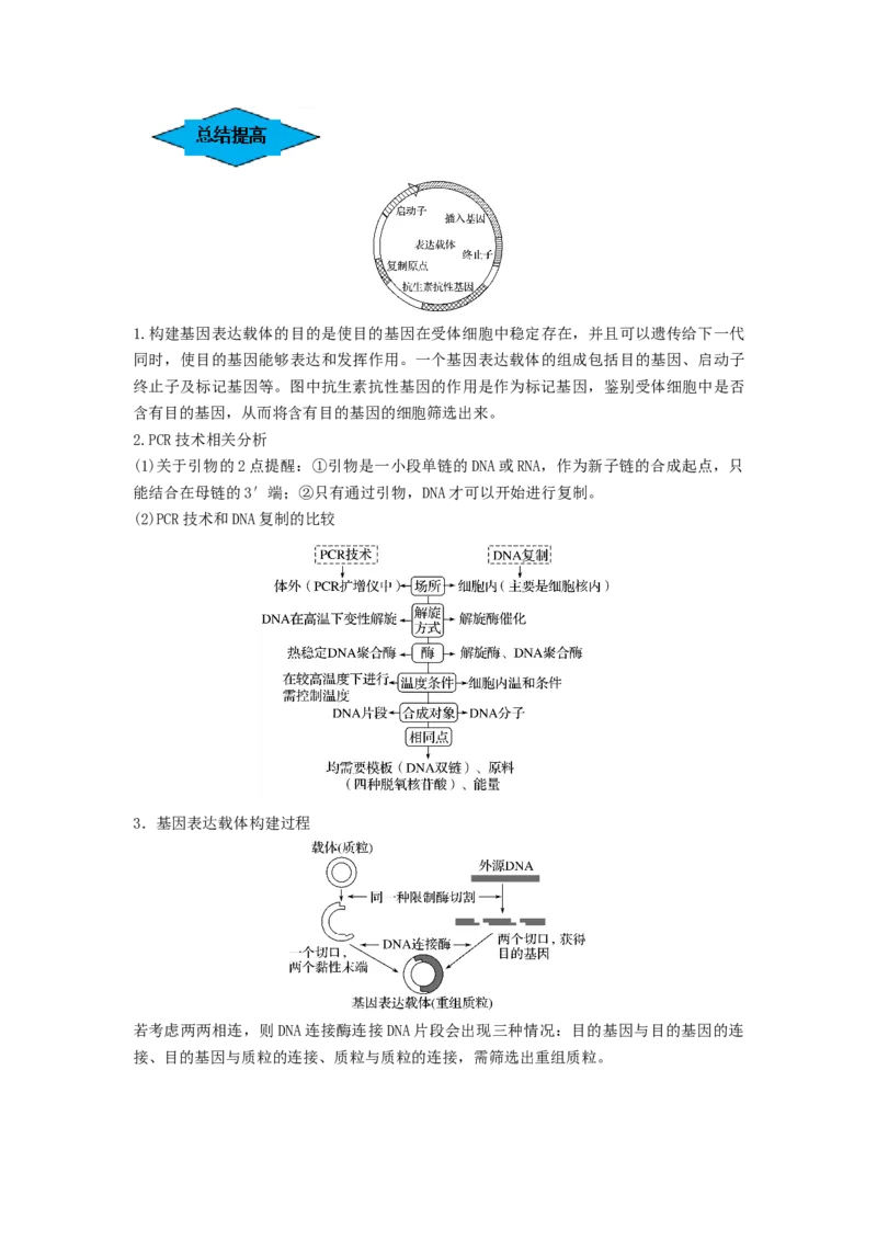 专题32基因工程（串讲）（原卷版）_2024年新高考资料_1.2024一轮复习_备战2024年高考生物一轮复习串讲精练（新高考专用）