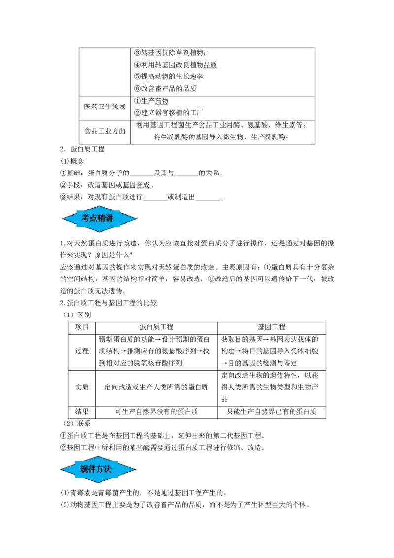 专题32基因工程（串讲）（原卷版）_2024年新高考资料_1.2024一轮复习_备战2024年高考生物一轮复习串讲精练（新高考专用）