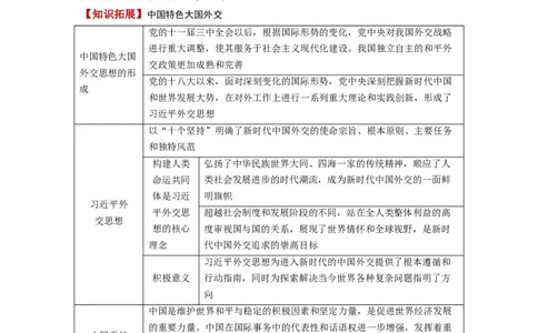 第05课中国的外交（讲义）（原卷版）_新高考复习资料_2024年新高考资料_一轮复习资料_完2024年高考政治一轮复习讲练测（课件+讲义+练习）（新教材新高考）_选择性必修1