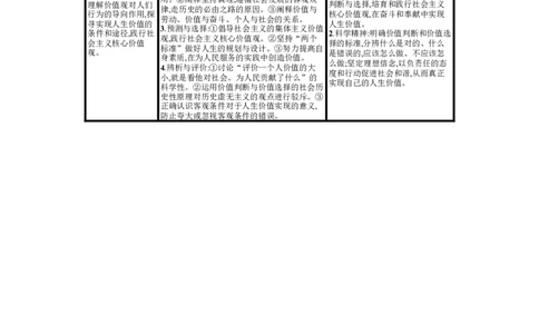 第六课实现人生的价值学案_新高考复习资料_2022年新高考资料_2022届一轮复习讲练结合_系列一_第二十三单元实现人生的价值