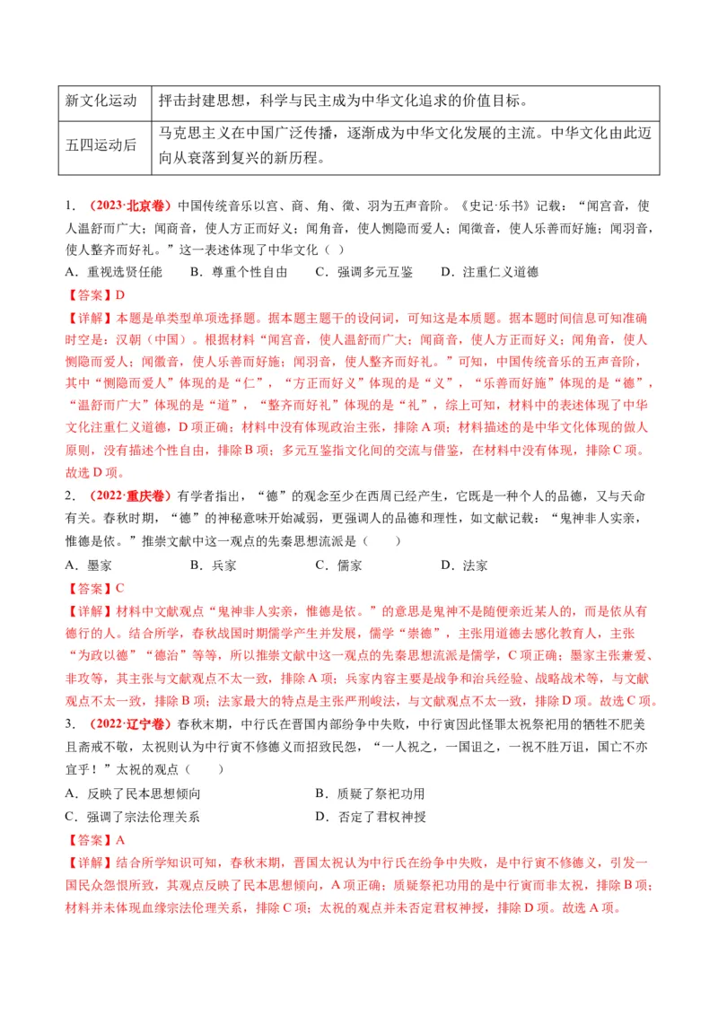 高考热点04文化传承，兴国之源（解析版）_2024年新高考资料_2.2024二轮复习_2024年高考历史二轮复习讲练测（新教材新高考）