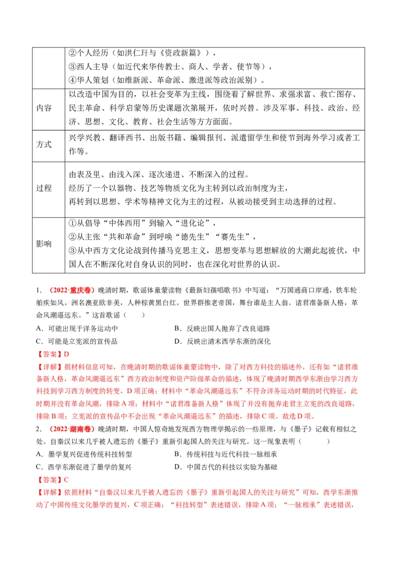 高考热点04文化传承，兴国之源（解析版）_2024年新高考资料_2.2024二轮复习_2024年高考历史二轮复习讲练测（新教材新高考）