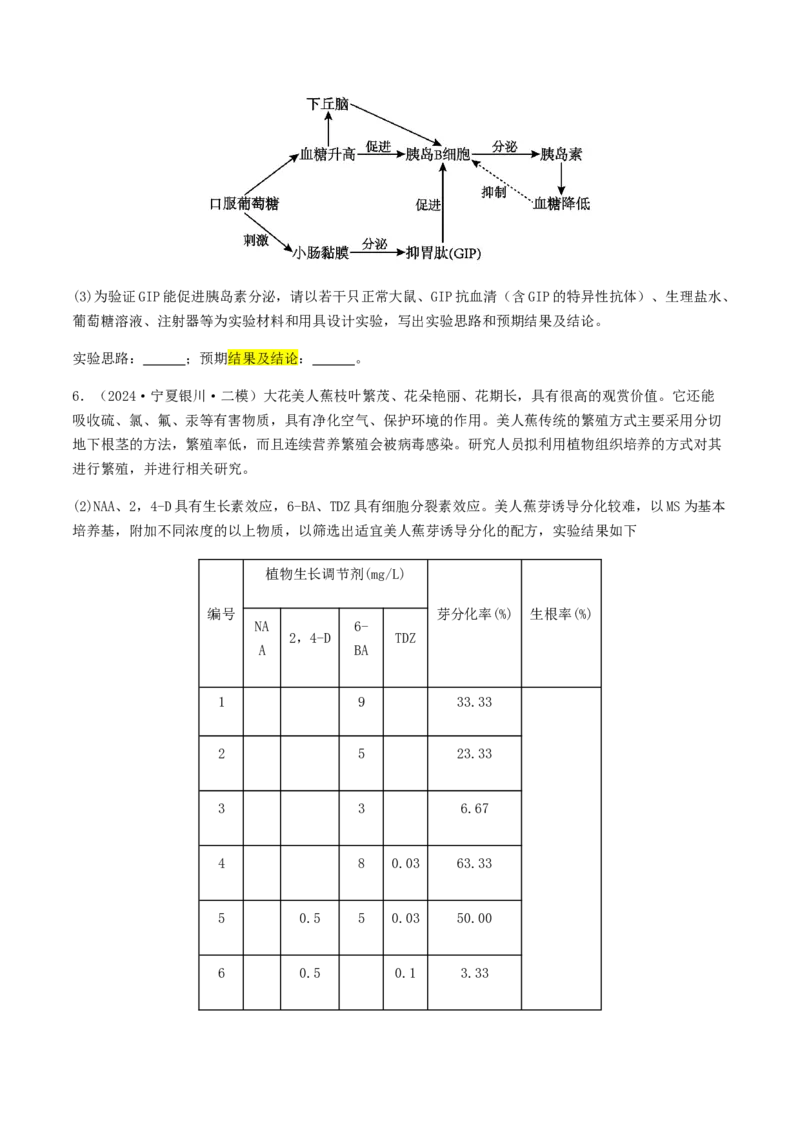 抢分13探究实验冲刺篇（学生版）_2024年新高考资料_5.2024三轮冲刺_备战2024年高考生物抢分秘籍（新高考专用）321842314