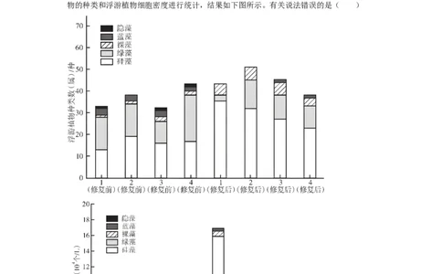 专题34生态工程（精练）（原卷版）_2024年新高考资料_1.2024一轮复习_备战2024年高考生物一轮复习串讲精练（新高考专用）