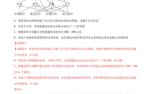 专题14生态系统与生态系统保护（解析版）_2024年新高考资料_3.2024专项复习_备战2024年高考生物一轮复习重难点突破讲解与训练（新教材）