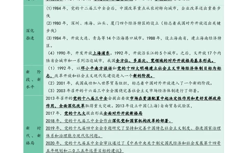 专题03只有中国特色社会主义才能发展中国_新高考复习资料_2024年新高考资料_一轮复习资料_口袋书2024年高考政治一轮复习知识清单（新高考通用）