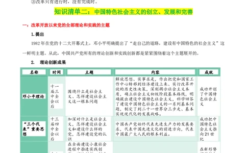 专题03只有中国特色社会主义才能发展中国_新高考复习资料_2024年新高考资料_一轮复习资料_口袋书2024年高考政治一轮复习知识清单（新高考通用）