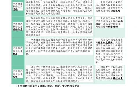 专题03只有中国特色社会主义才能发展中国_新高考复习资料_2024年新高考资料_一轮复习资料_口袋书2024年高考政治一轮复习知识清单（新高考通用）