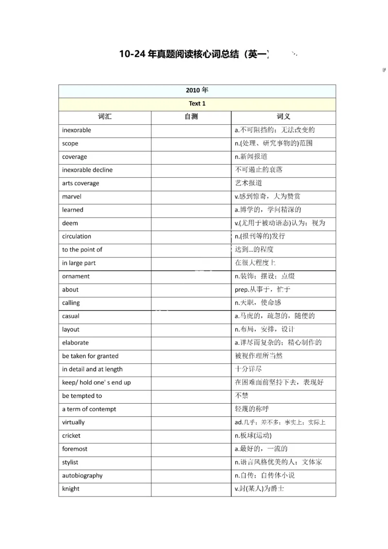2010-2024年英语一_考研英语真题（英一＋英二）_考研英语真题_考研英语一历年真题_❤️8.英语一真题配套词汇_默写本