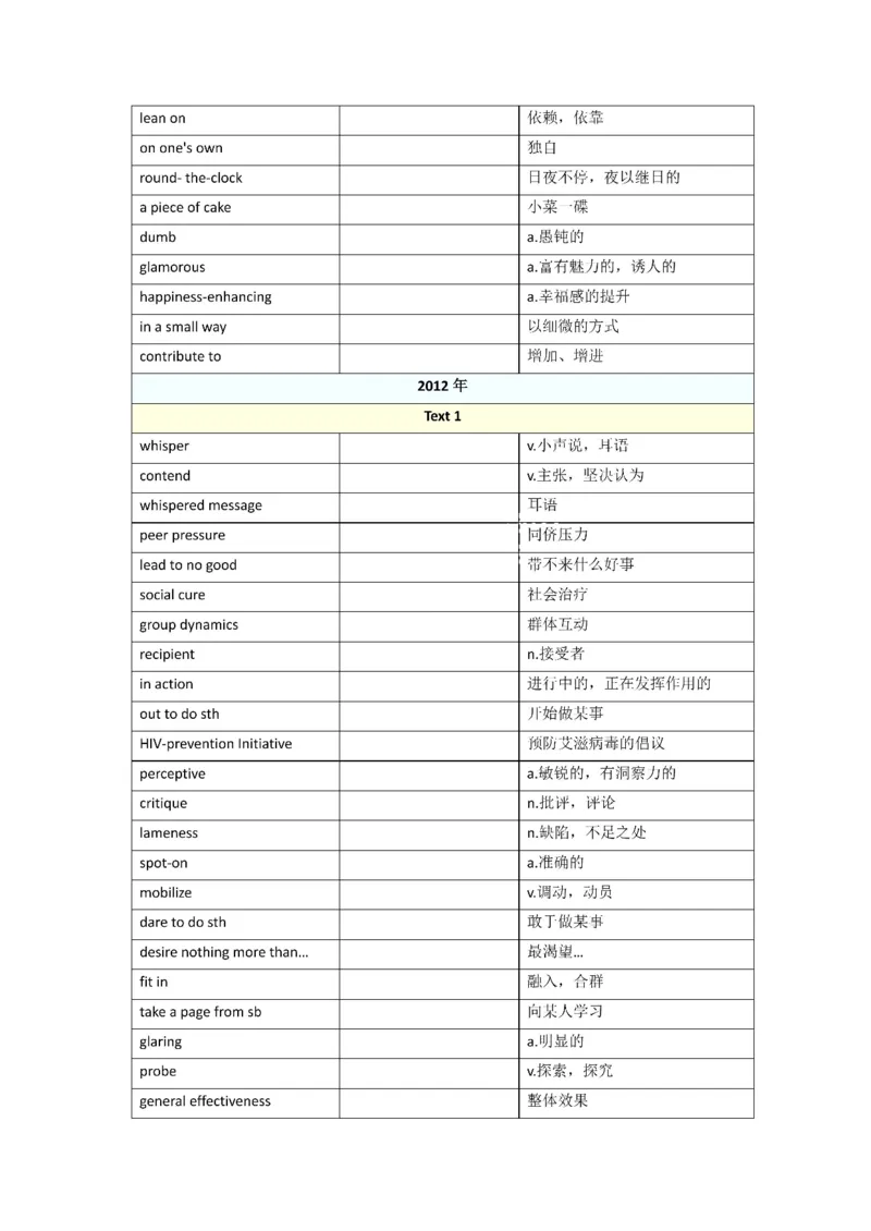 2010-2024年英语一_考研英语真题（英一＋英二）_考研英语真题_考研英语一历年真题_❤️8.英语一真题配套词汇_默写本