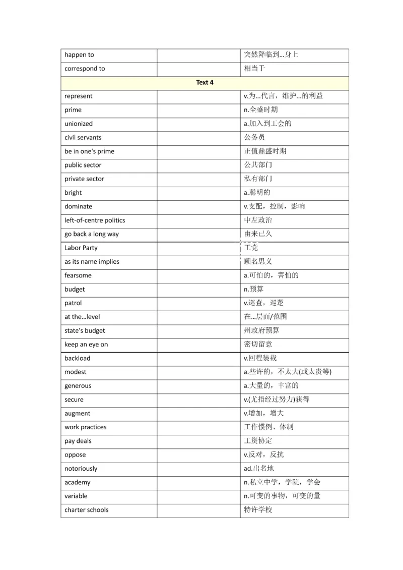 2010-2024年英语一_考研英语真题（英一＋英二）_考研英语真题_考研英语一历年真题_❤️8.英语一真题配套词汇_默写本