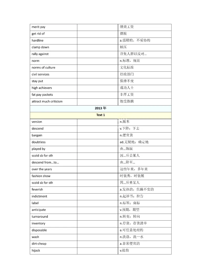 2010-2024年英语一_考研英语真题（英一＋英二）_考研英语真题_考研英语一历年真题_❤️8.英语一真题配套词汇_默写本