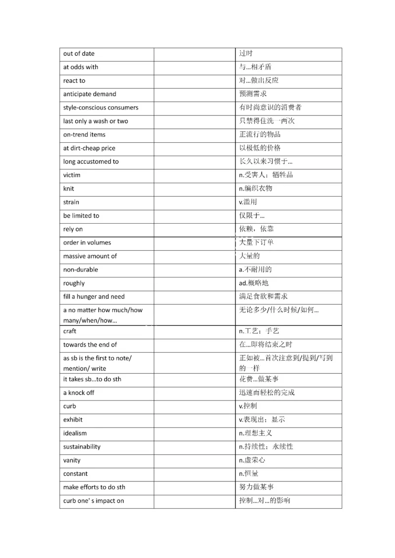 2010-2024年英语一_考研英语真题（英一＋英二）_考研英语真题_考研英语一历年真题_❤️8.英语一真题配套词汇_默写本