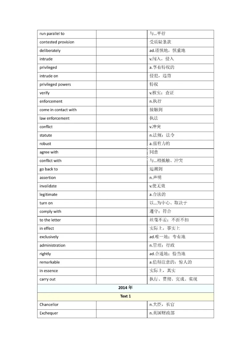 2010-2024年英语一_考研英语真题（英一＋英二）_考研英语真题_考研英语一历年真题_❤️8.英语一真题配套词汇_默写本