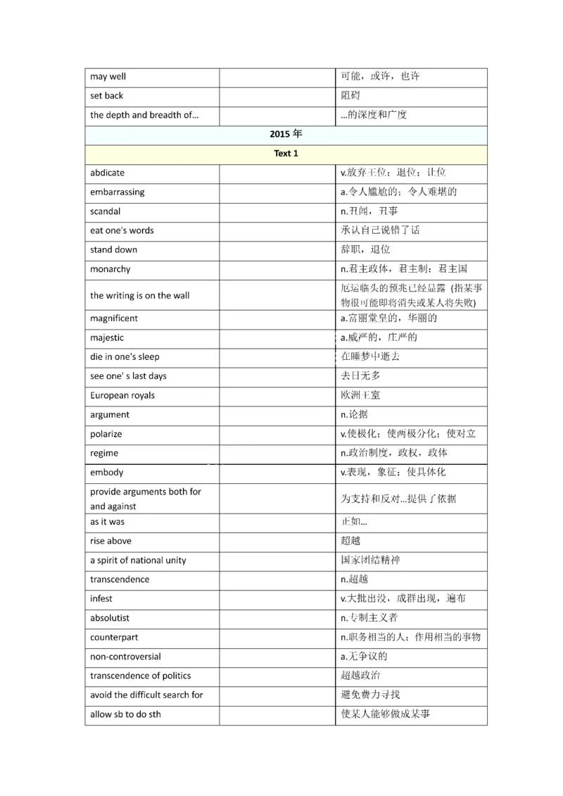 2010-2024年英语一_考研英语真题（英一＋英二）_考研英语真题_考研英语一历年真题_❤️8.英语一真题配套词汇_默写本