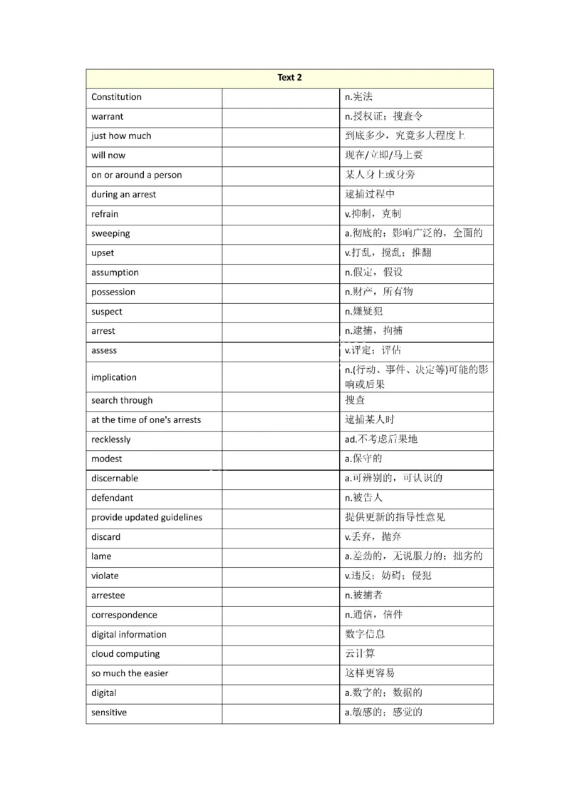 2010-2024年英语一_考研英语真题（英一＋英二）_考研英语真题_考研英语一历年真题_❤️8.英语一真题配套词汇_默写本
