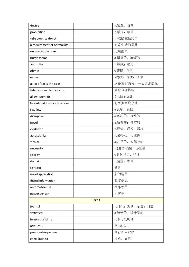 2010-2024年英语一_考研英语真题（英一＋英二）_考研英语真题_考研英语一历年真题_❤️8.英语一真题配套词汇_默写本