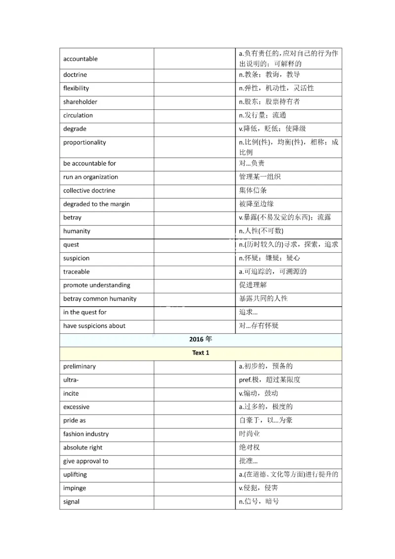 2010-2024年英语一_考研英语真题（英一＋英二）_考研英语真题_考研英语一历年真题_❤️8.英语一真题配套词汇_默写本