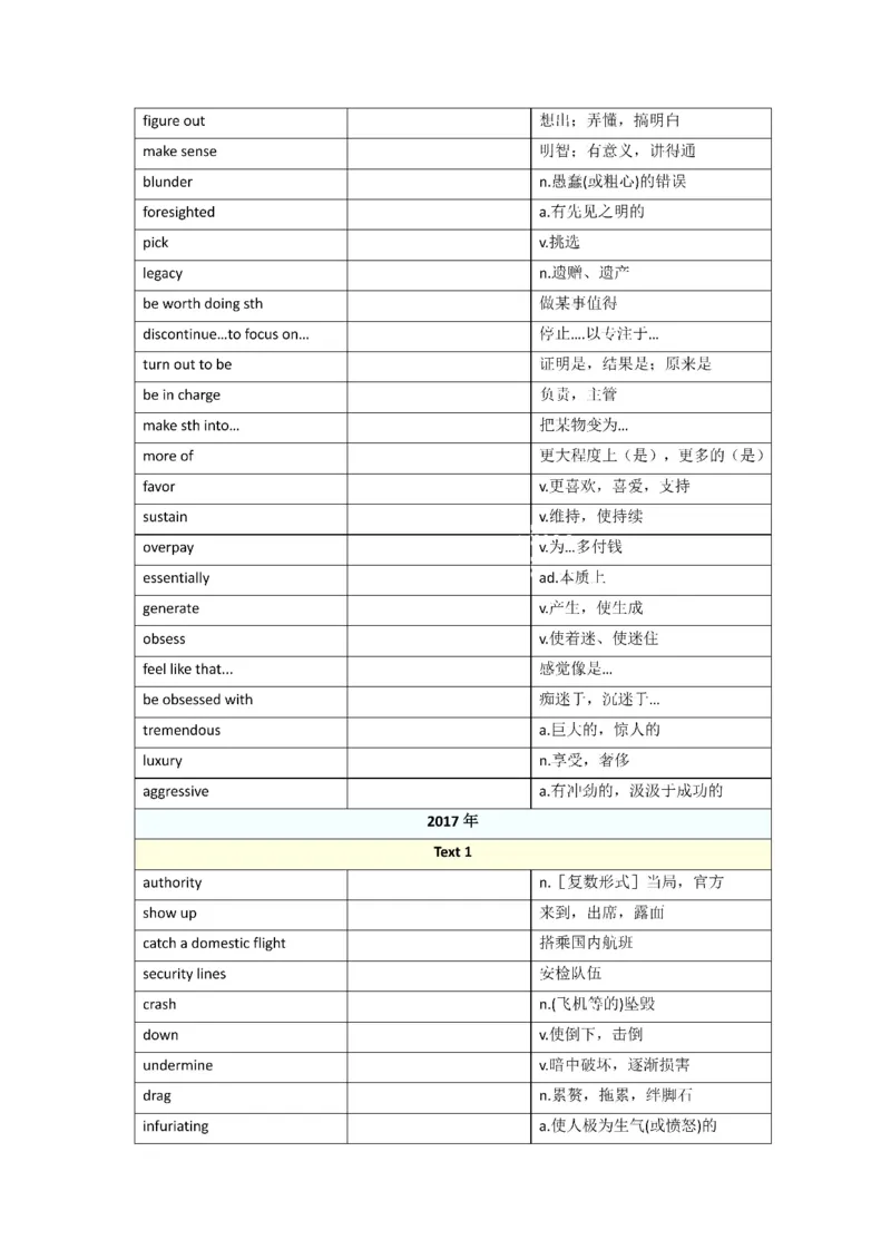 2010-2024年英语一_考研英语真题（英一＋英二）_考研英语真题_考研英语一历年真题_❤️8.英语一真题配套词汇_默写本