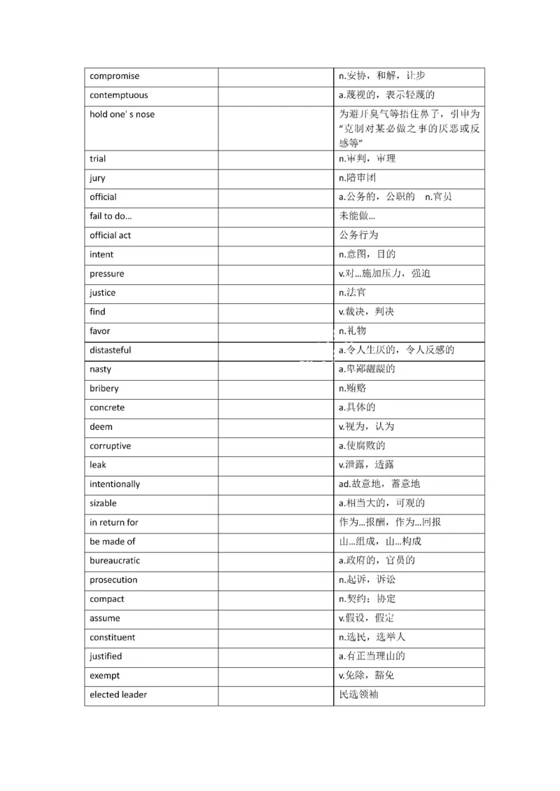 2010-2024年英语一_考研英语真题（英一＋英二）_考研英语真题_考研英语一历年真题_❤️8.英语一真题配套词汇_默写本