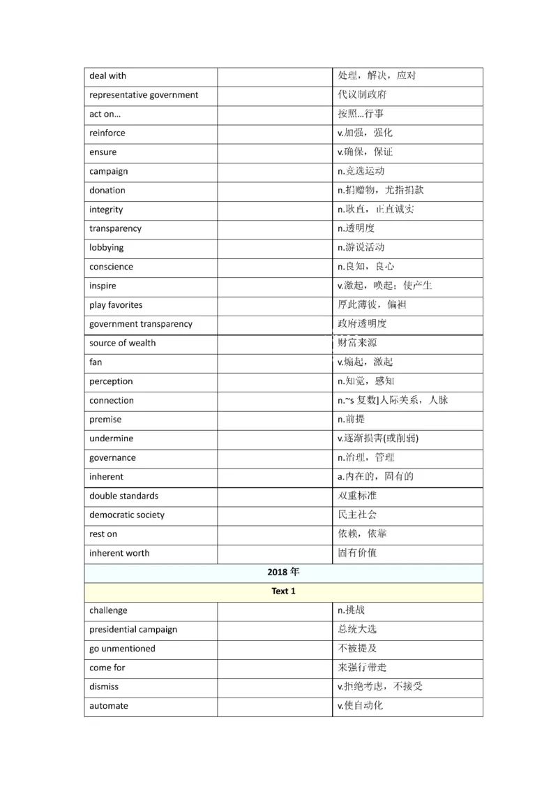 2010-2024年英语一_考研英语真题（英一＋英二）_考研英语真题_考研英语一历年真题_❤️8.英语一真题配套词汇_默写本