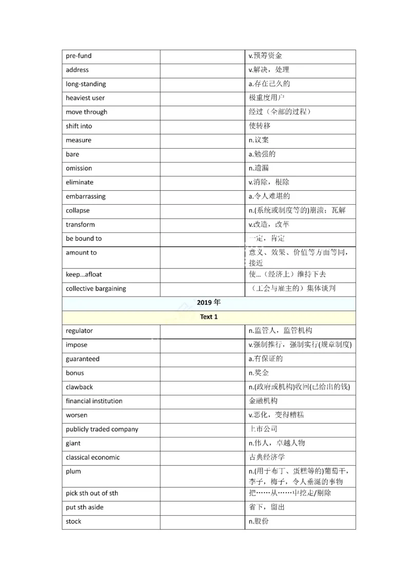 2010-2024年英语一_考研英语真题（英一＋英二）_考研英语真题_考研英语一历年真题_❤️8.英语一真题配套词汇_默写本