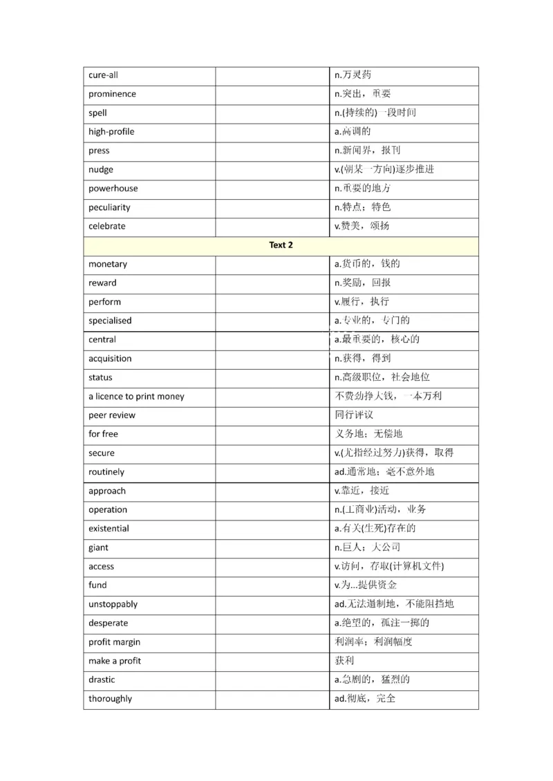 2010-2024年英语一_考研英语真题（英一＋英二）_考研英语真题_考研英语一历年真题_❤️8.英语一真题配套词汇_默写本