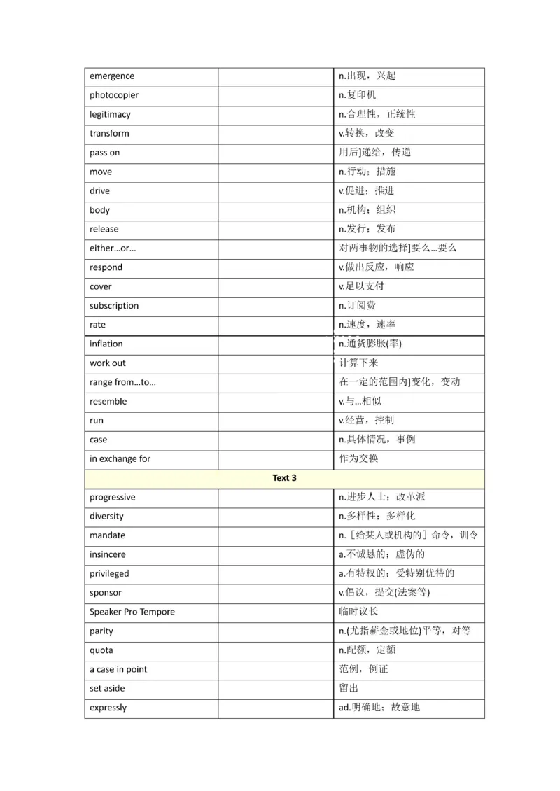 2010-2024年英语一_考研英语真题（英一＋英二）_考研英语真题_考研英语一历年真题_❤️8.英语一真题配套词汇_默写本